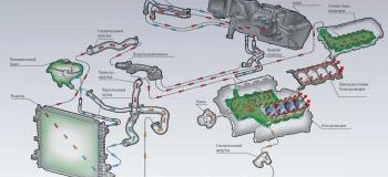 Накипь в системе охлаждения – серьезная проблема