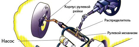 Ремонт гидроусилителя руля