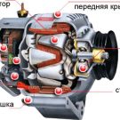 Генератор автомобильный - главная стихия движения